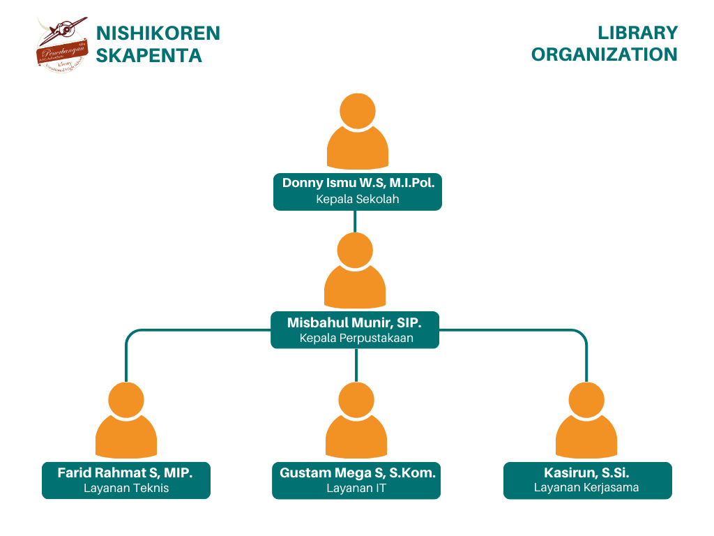 Struktur Organisasi